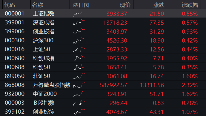 极速电竞
